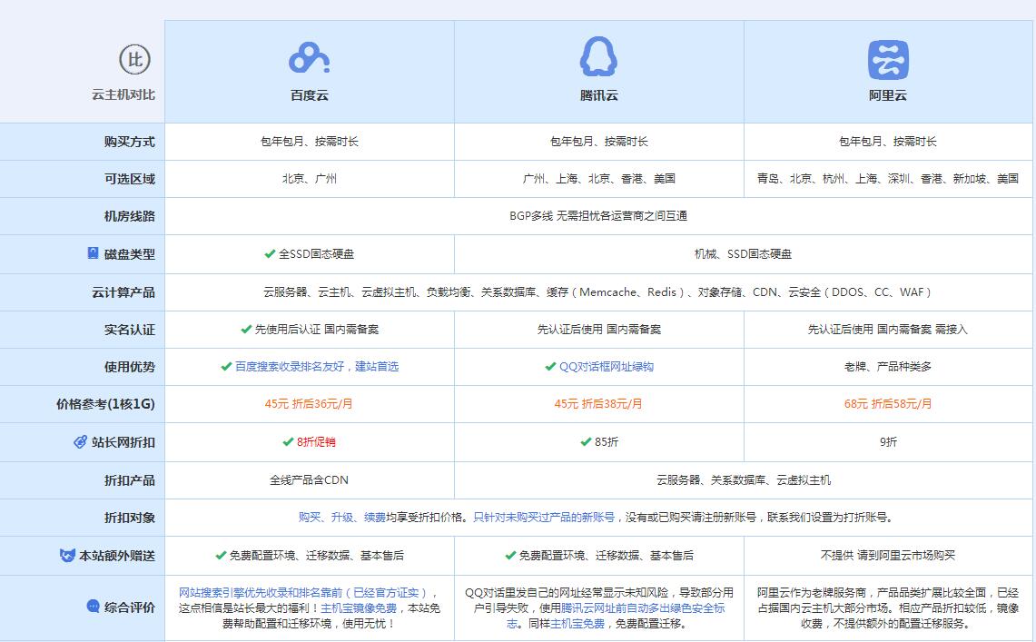 明光云主机代理对比.jpg